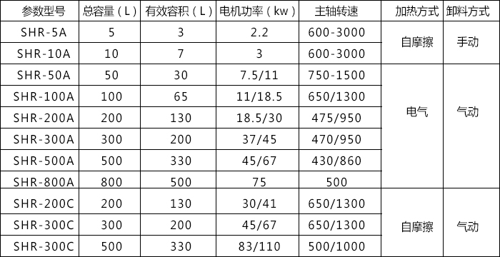 高速混合机2.jpg