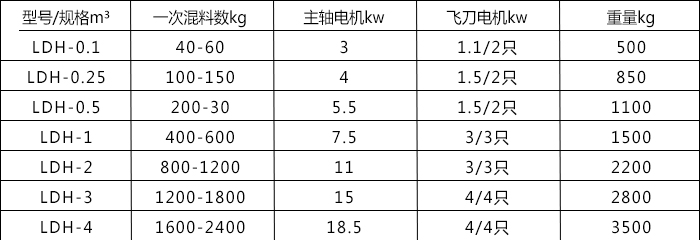 犁刀混合机.jpg