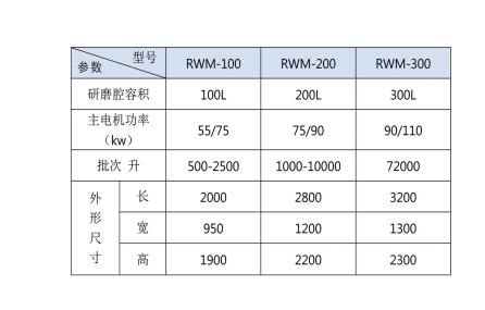 大流量砂磨机参数